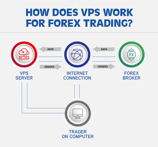 Trade VPS